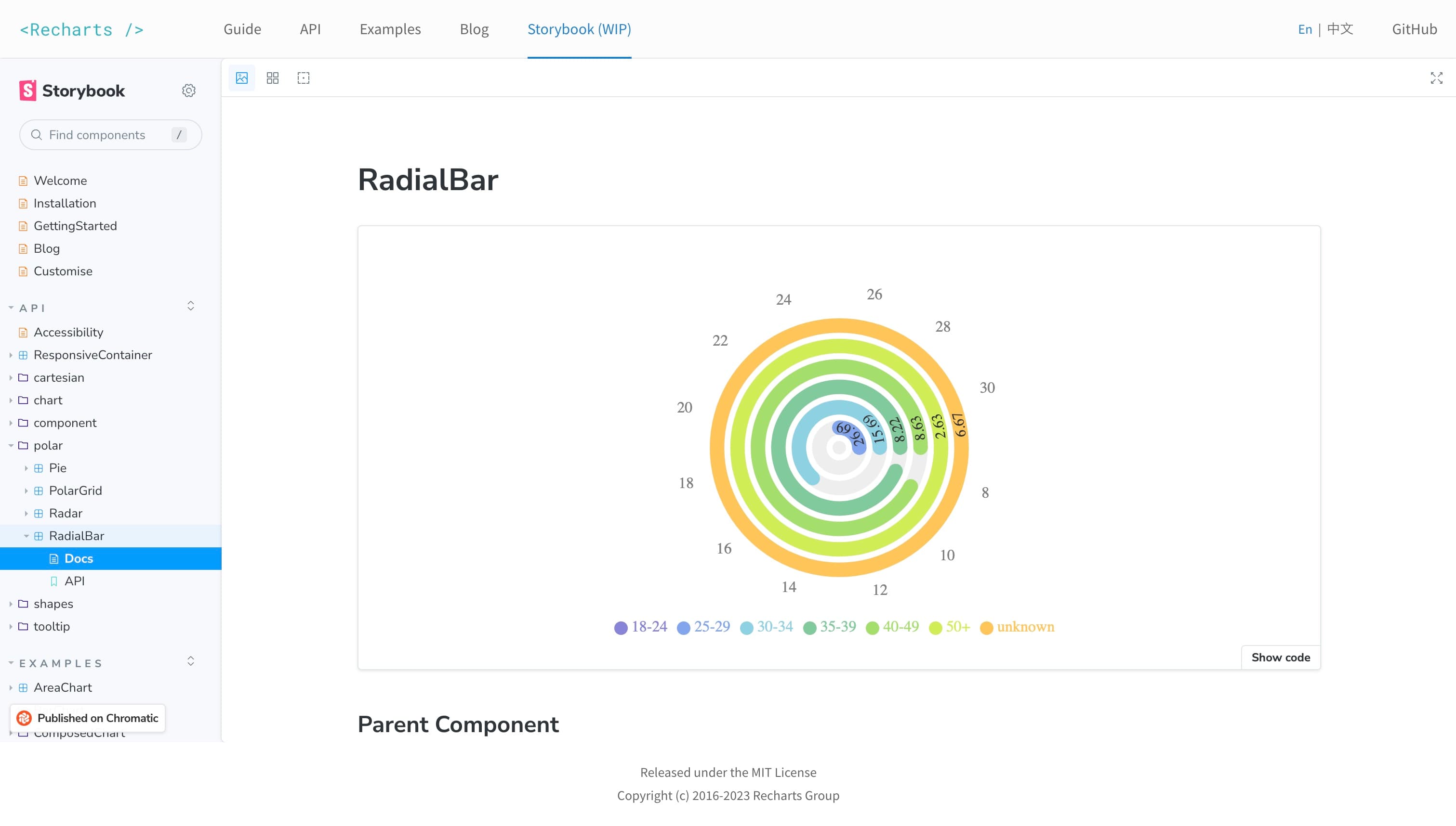 Recharts library